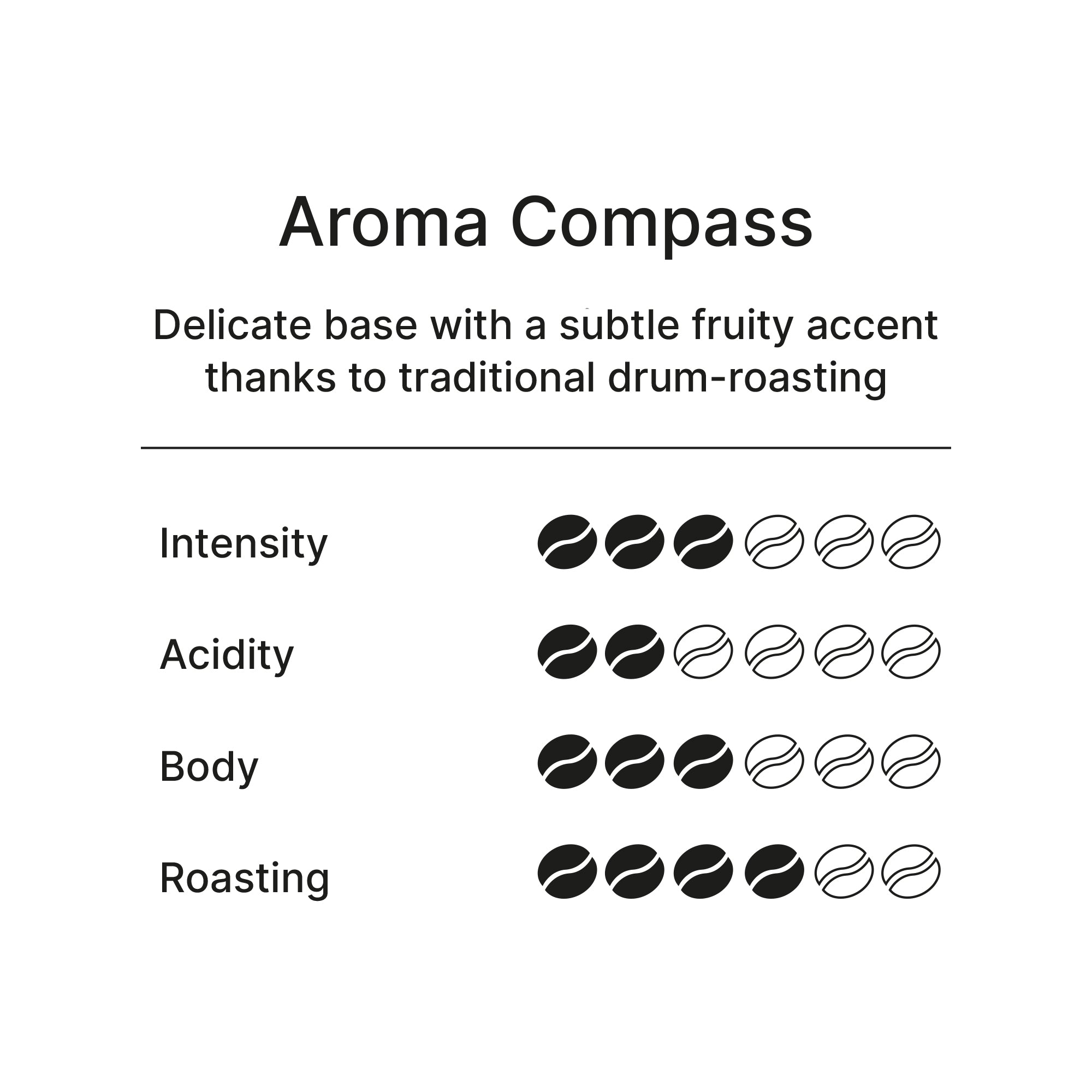 Barista Caffè Crema 35.2oz