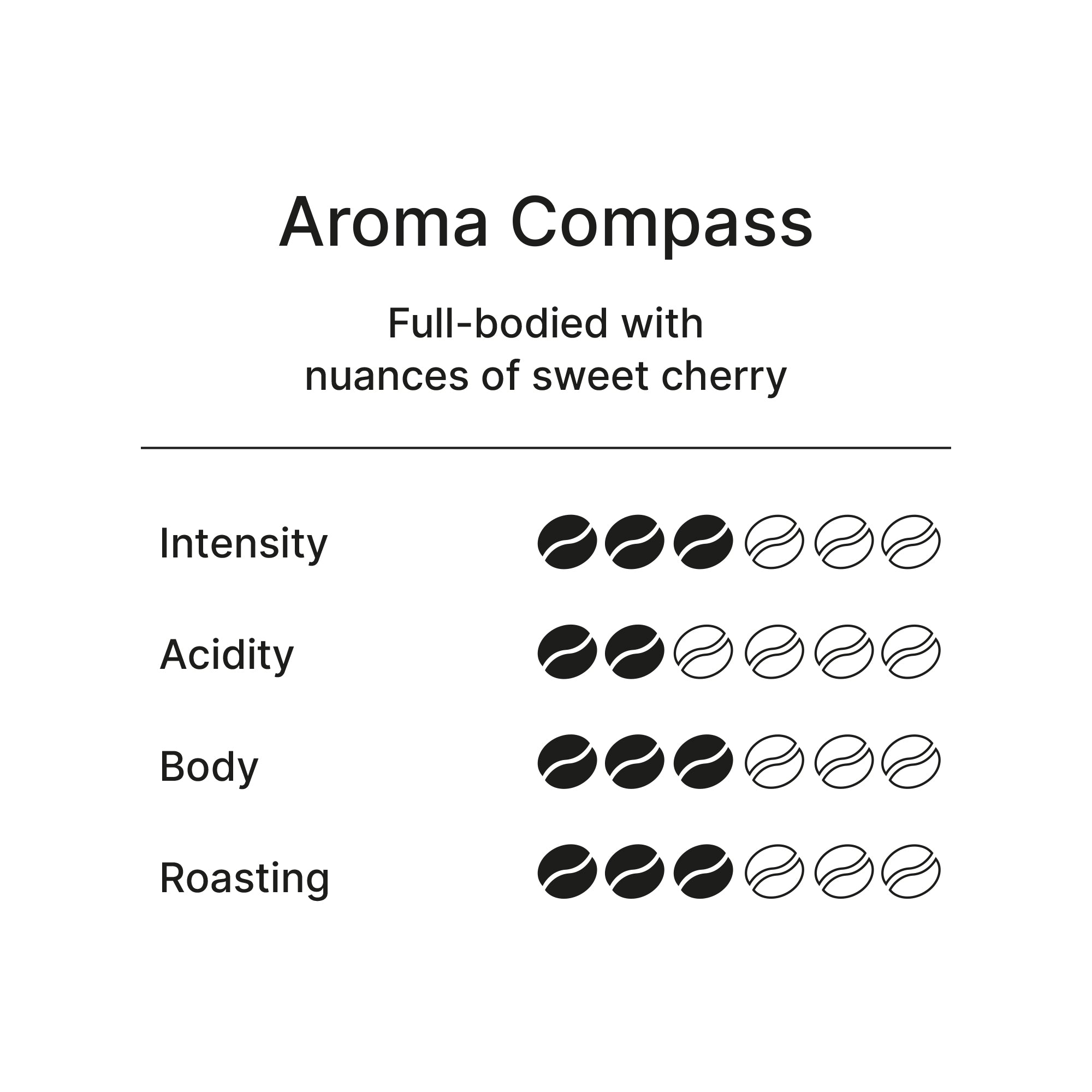 Barista Caffè Crema Colombia Origin