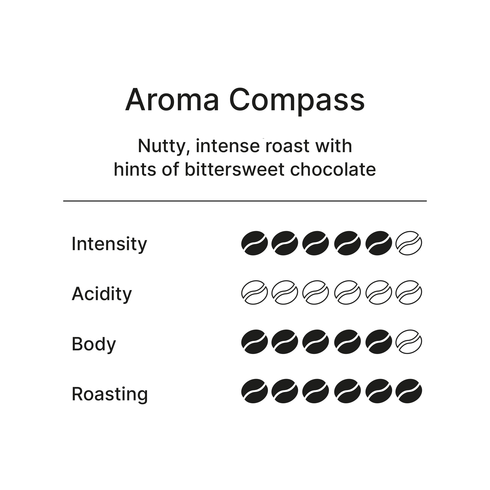 Barista Espresso 35.2 oz