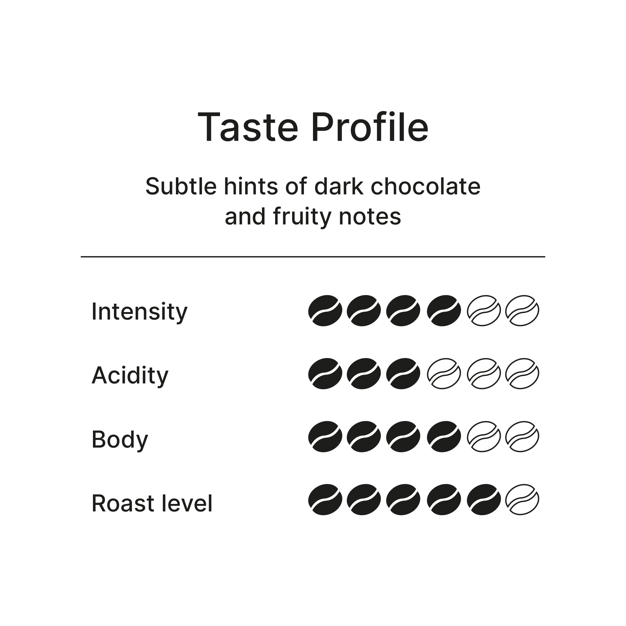 Milano Style Espresso 17.6oz