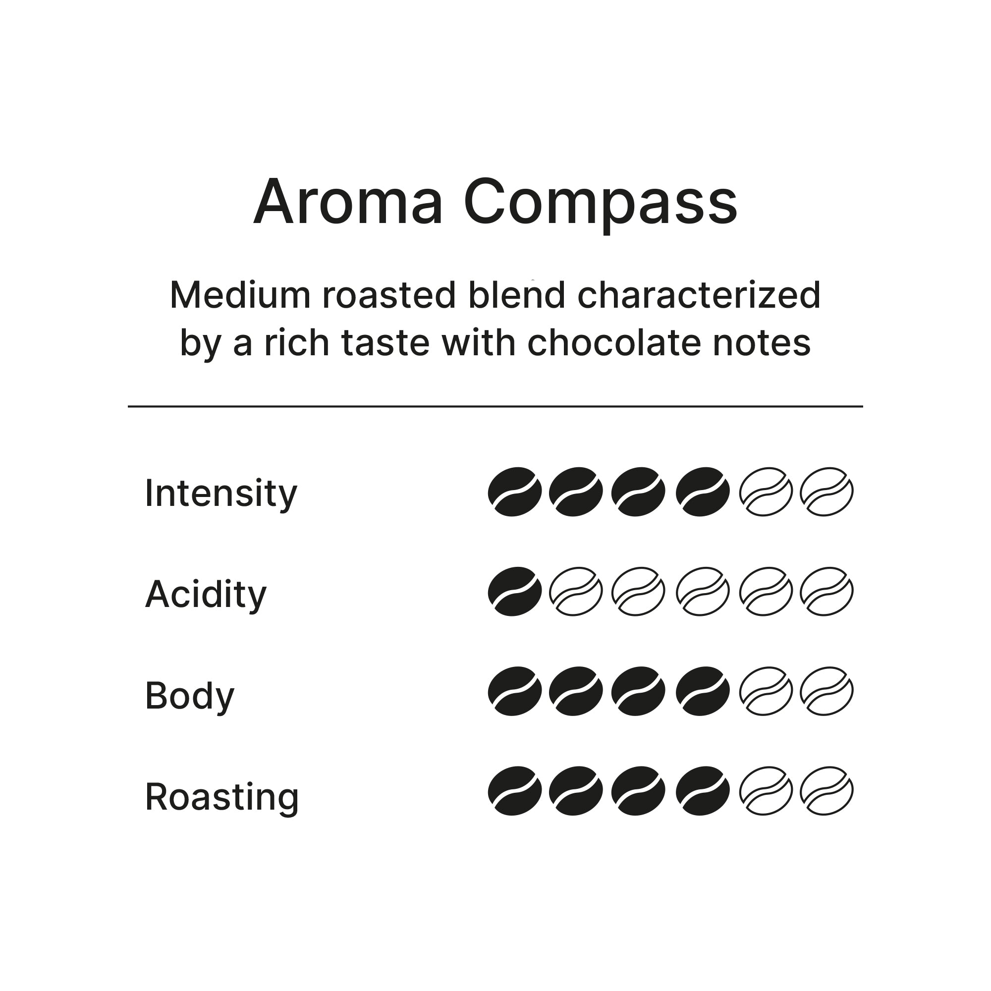 Exclusive Medium Roast