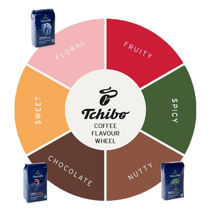 Privat Kaffee African Blue
