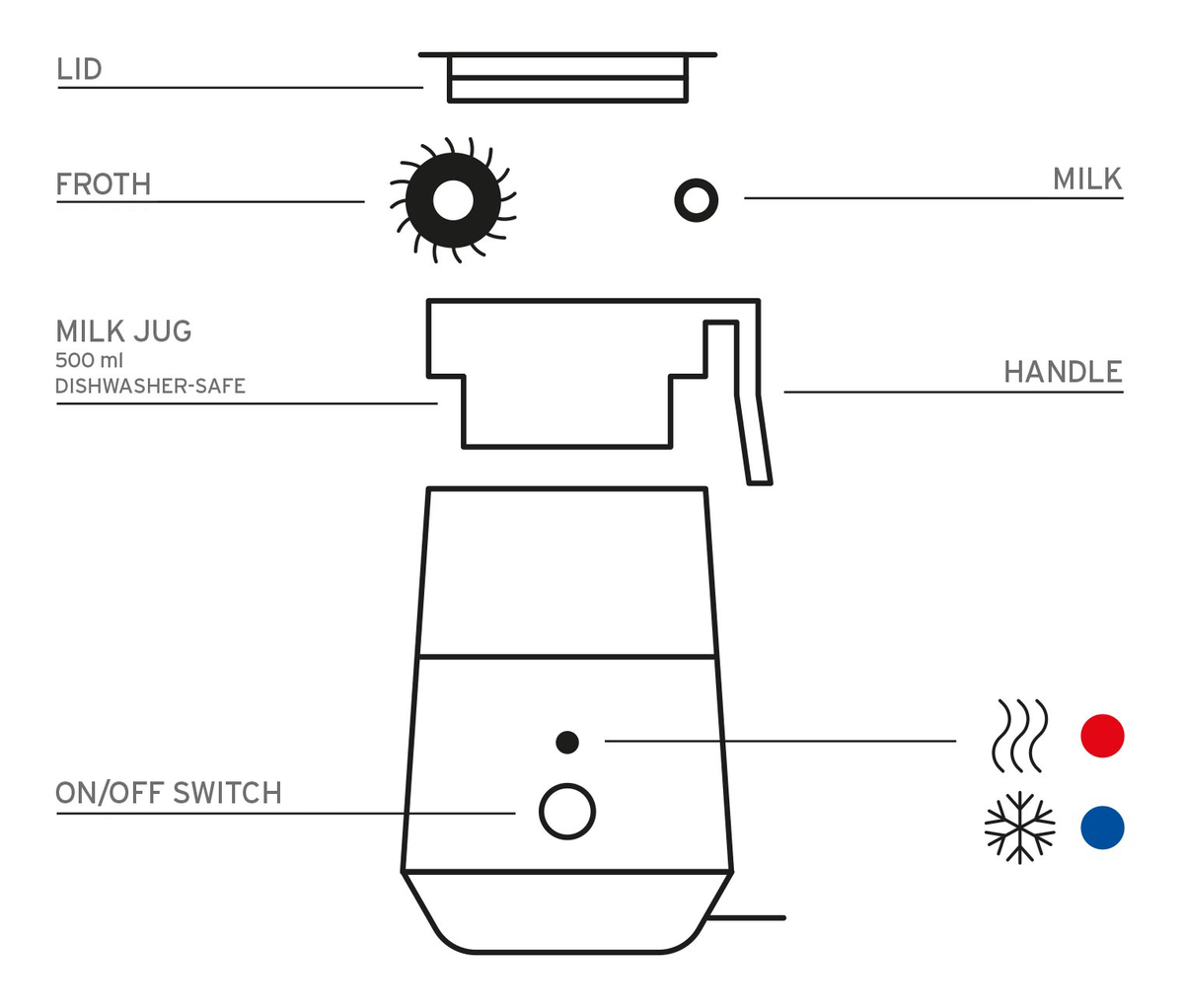 Induction milk frother